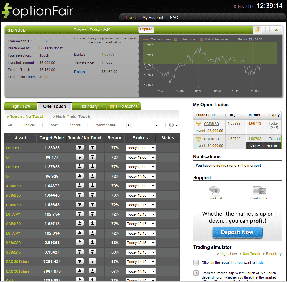Successful Trade on Nov 6, 2012 GBP/USD Successful Trade on Nov 6, 2012 GBP/USD